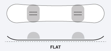 flat_base
