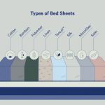types of sheets