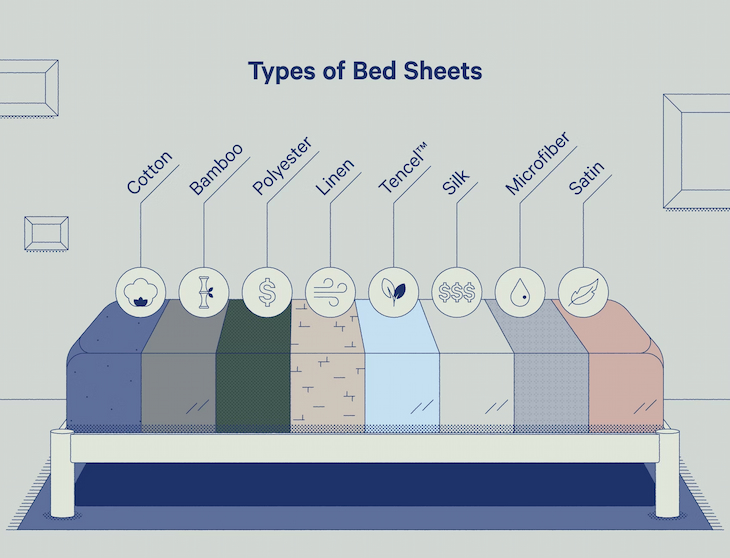 Comparing the Different Types of Bed Sheets: Make Your Bed a Place of Comfort and Relaxation